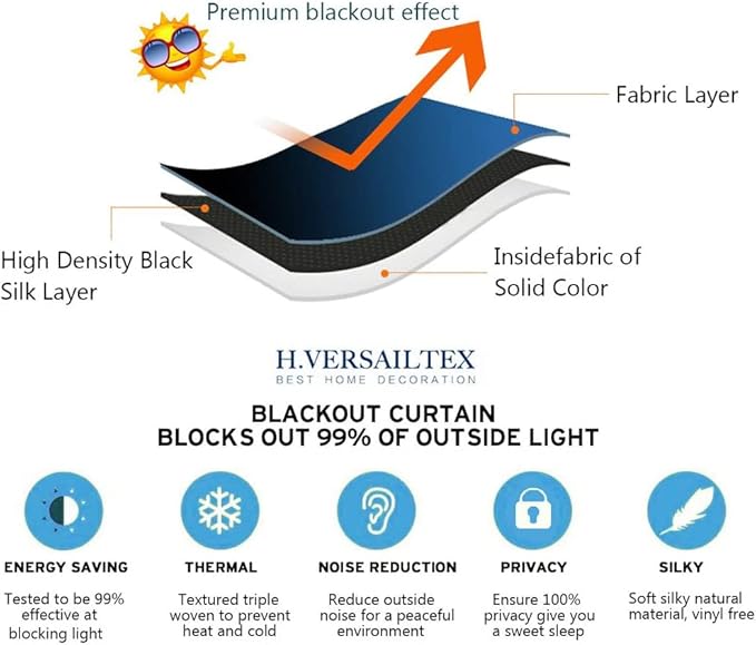 H.VERSAILTEX Blackout Patio Curtains 100 x 84 Inches for Sliding Door Extral Wide Blackout Curtain Panels Thermal Insulated Room Divider - Grommet Top, 7' Tall by 8.5' Wide - Light Sage
