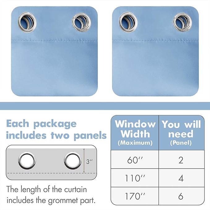 MIULEE Blackout Room Darkening Curtains Thermal Insulated Drapes Solid Window Treatment Set Grommet Top Light Blocking Curtain for Living Room/Bedroom 2 Panels 52 x 84 inch Length Sky Blue