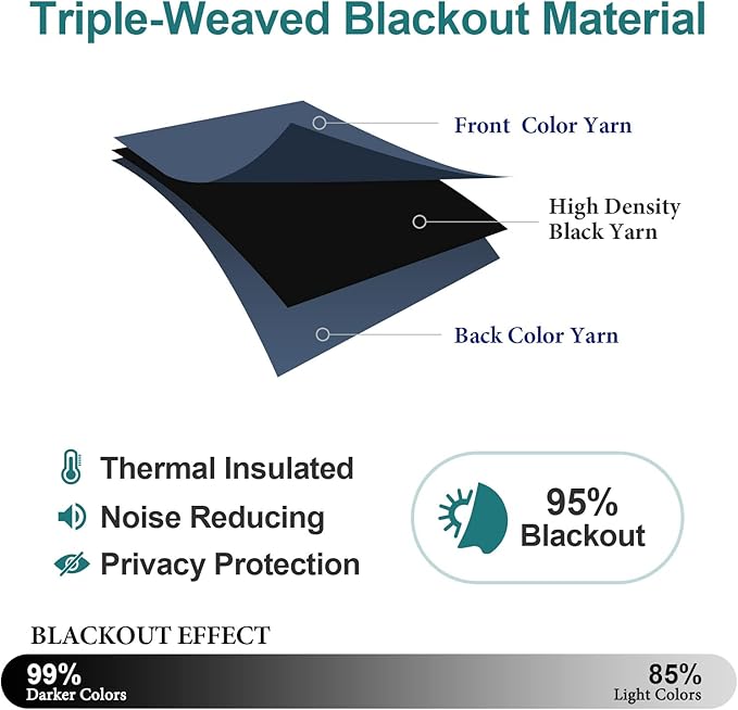 ChrisDowa Grommet Blackout Curtains for Bedroom and Living Room - 2 Panels Set Thermal Insulated Room Darkening Curtains (Stone Blue, 52W x 54L)
