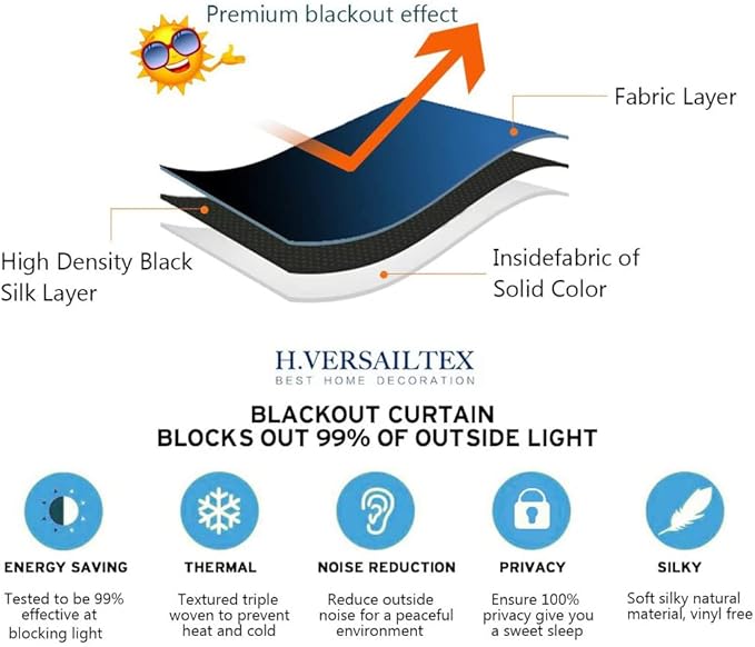 H.VERSAILTEX Blackout Patio Curtains 100 x 96 Inches for Sliding Door Extral Wide Blackout Curtain Panels Thermal Insulated Room Divider - Grommet Top, 8' Tall by 8.5' Wide - Sage