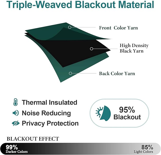 ChrisDowa Grommet Blackout Curtains for Bedroom and Living Room - 2 Panels Set Thermal Insulated Room Darkening Curtains (Forest Green, 38W x 54L)