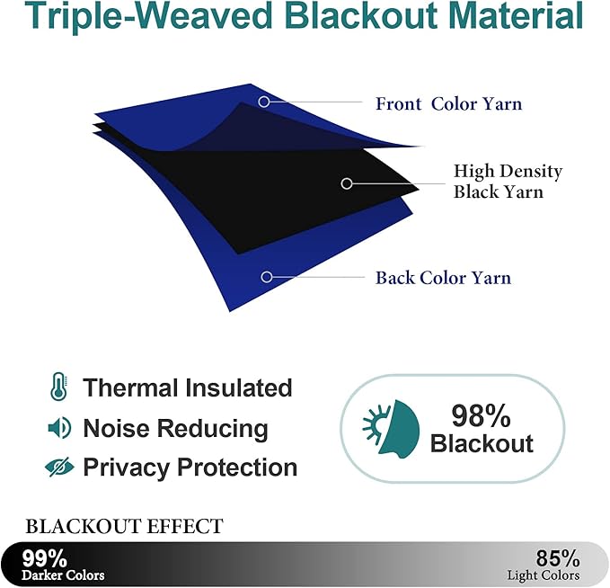 ChrisDowa Grommet Blackout Curtains for Bedroom and Living Room - 2 Panels Set Thermal Insulated Room Darkening Curtains (Royal Blue, 52W x 54L)