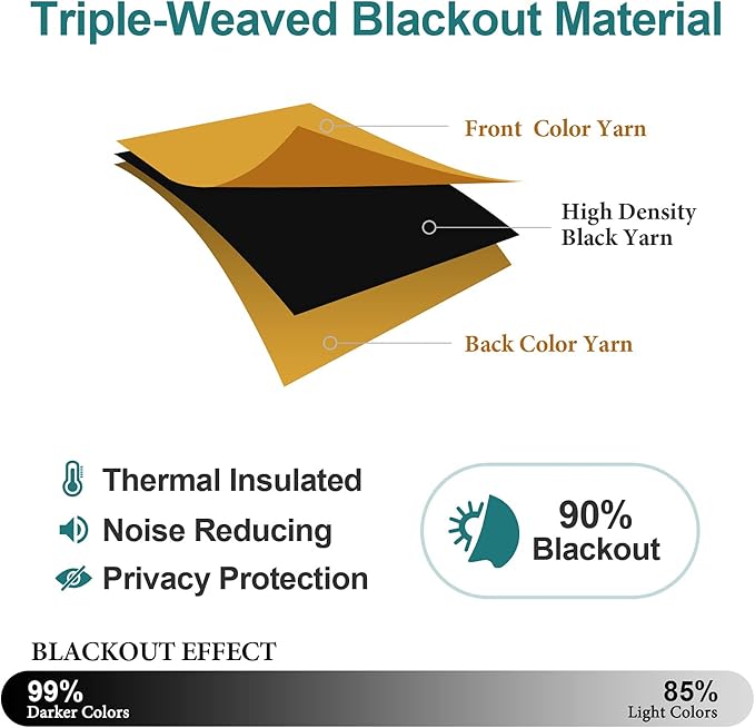 ChrisDowa Grommet Room Darkening Curtains for Bedroom and Living Room - 2 Panels Set Thermal Insulated Blackout Curtains (Mustard Yellow, 42W x 84L)