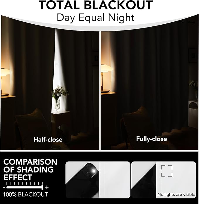 Deconovo Total Blackout Curtains 2 Panels W42 x L72— 100% Blackout, Thermal Insulated, Back Tab, Machine-Washable Drapes, White