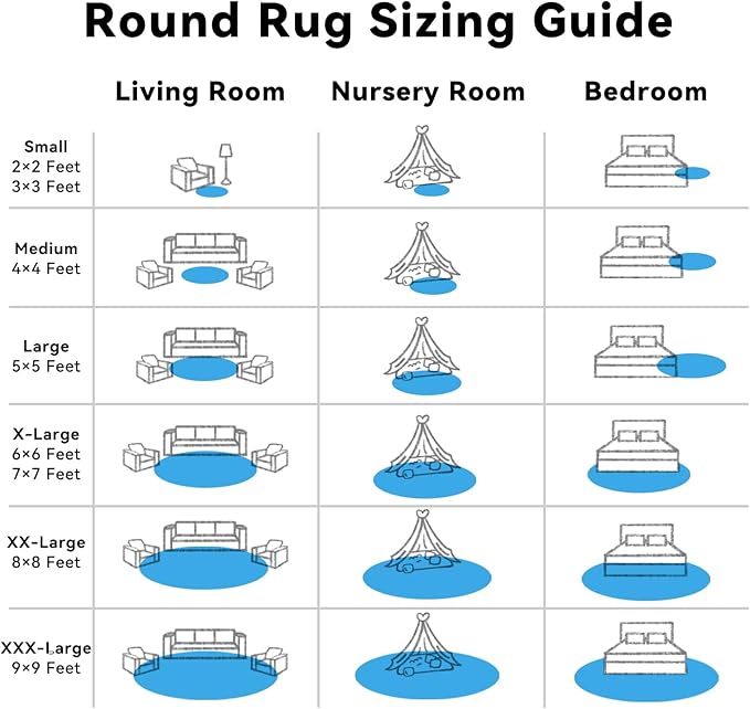 OLANLY Bright Blue Round Rugs for Bedroom - Machine Washable, 3 ft Circle Area Rugs for Living Room, Soft and Fluffy Shaggy Carpet for Teen Girl and Boys, Nursery Rooms, Dorms, Home Decor Aesthetic