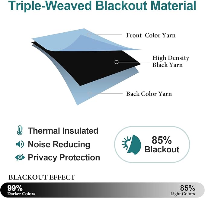 ChrisDowa Room Darkening Curtains 80 Inches Long 2 Panels Set for Living Room, Grommet Thermal Insulated Blackout Curtains for Bedroom (Sky Blue, 52 x 80 Inch)