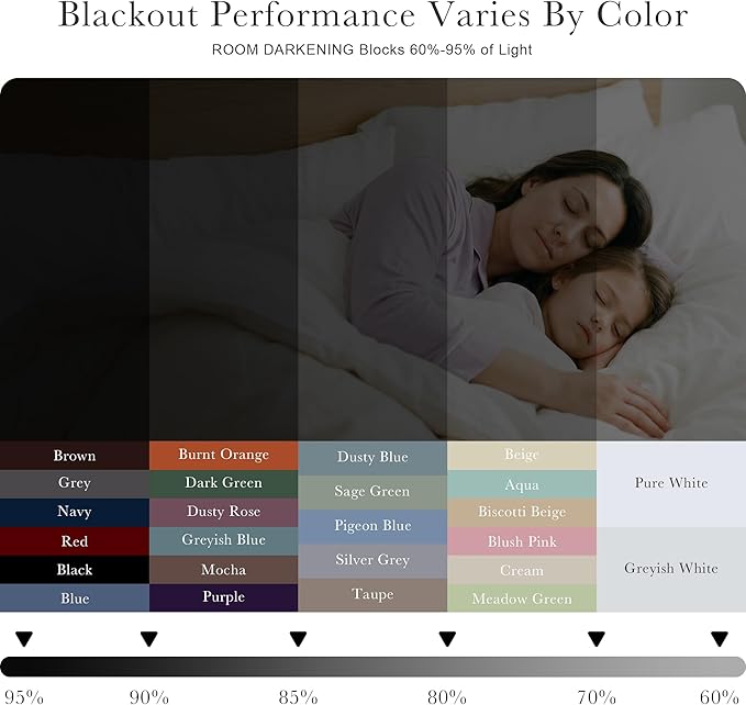 PONY DANCE Navy Blackout Curtains - Rod Pocket Curtain Panels Thermal Insulated Window Coverings Light Block for Kids' Room, 42 Wide by 54 inches Long, Navy Blue, 2 PCs