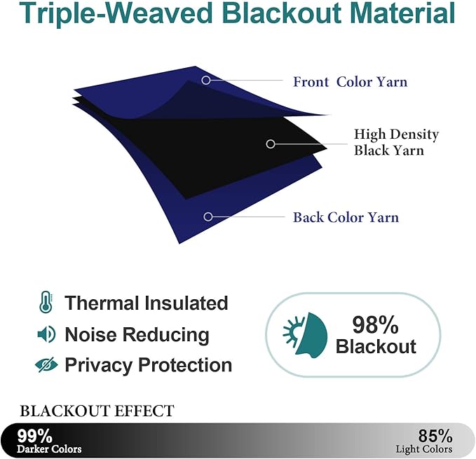 ChrisDowa Grommet Blackout Curtains for Bedroom and Living Room - 2 Panels Set Thermal Insulated Room Darkening Curtains (Navy Blue, 42W x 84L)