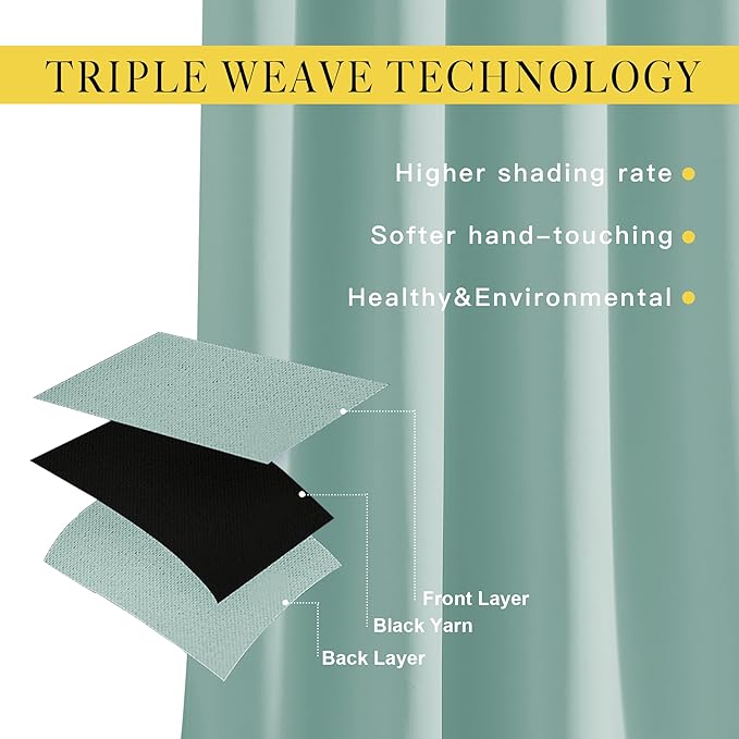NICETOWN Aqua Blue Bedroom Curtains 72 inches Long, Grommet Blackout Thermal Insulated Window Treatment Room Darkening for Bedroom/Home Office, 2 Panels, W37 x L72