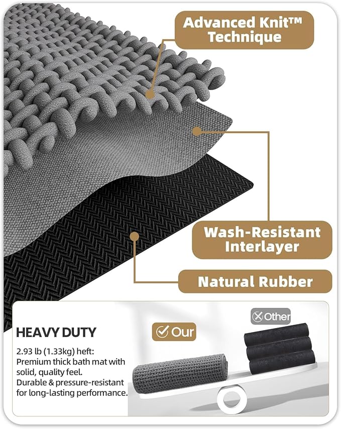 Color&Geometry Rubber Backed Waffle Bath Mat Non Slip Machine Washable Bathroom - Image 5