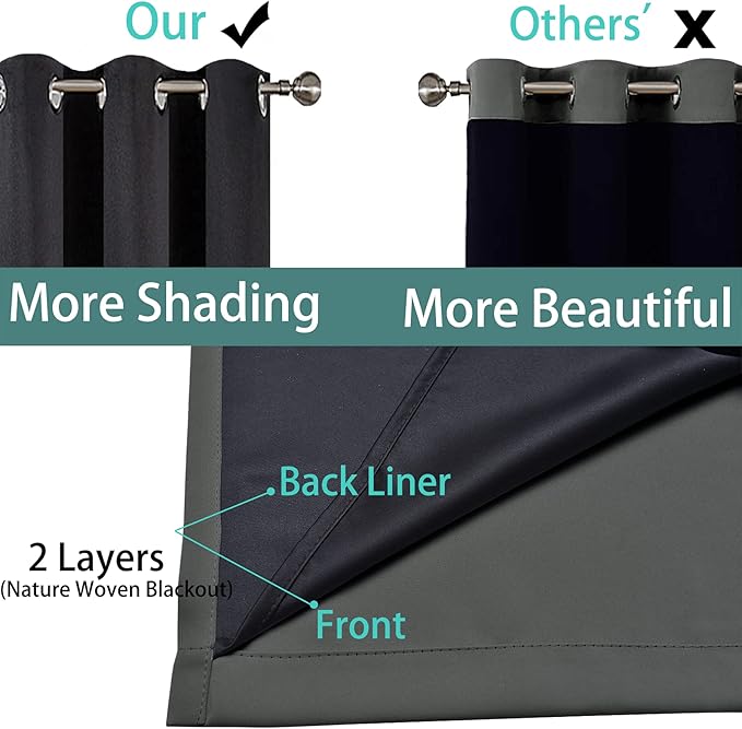 Yakamok 63 Inch Length 100% Blackout Curtains for Bedroom, 2 Thick Layers Thermal Insulated Grommet Total Blackout Drapes with Black Liner for Living Room (42Wx63L,Dark Grey, 2 Panels)