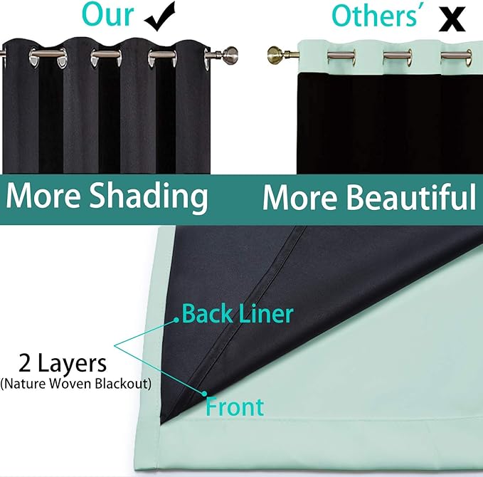 Yakamok Extra Wide 100% Blackout Full Shading Curtains for Patio Door, Thermal Backing Sliding Glass Door Drape, Privacy Assured Window Treatment for Sliding Door Curtains,Aqua, W100 x L96, 1 Panel
