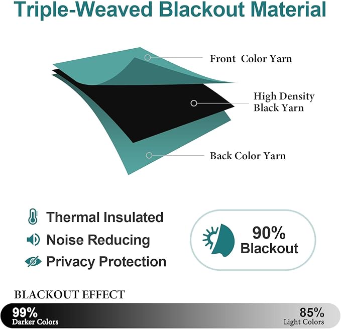 ChrisDowa Small Window Curtains for Kitchen and Bedroom - Grommet Short Thermal Insulated Room Darkening Curtains (2 Panels, Teal, 42 x 36 Inch)
