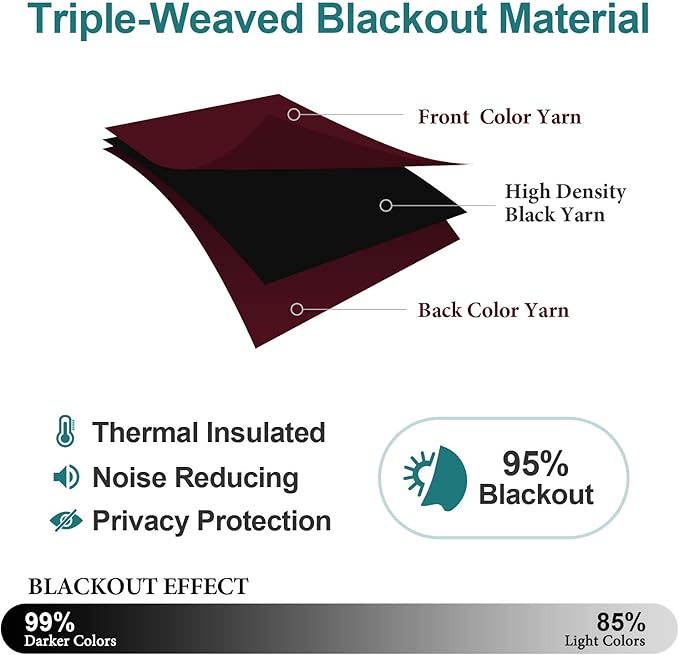 ChrisDowa Burgundyout Curtains 70 inches Wide for Bedroom - 2 Panels Set Extra Wide Grommet Thermal Insulated Room Darkening Curtains for Living Room (Burgundy, 70 x 84 Inch)
