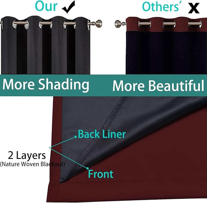 Yakamok 63 Inch Length 100% Blackout Curtains for Bedroom, 2 Thick Layers Thermal Insulated Grommet Total Blackout Drapes with Black Liner for Living Room (42Wx63L,Burgundy Red, 2 Panels)