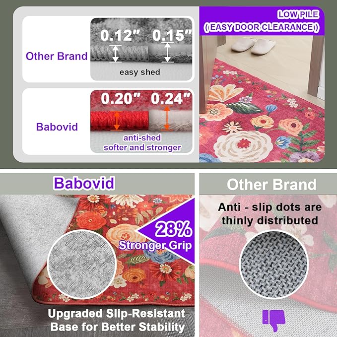 2x4 Entryway Runner Rugs, Non Slip Washable Rugs with Rubber Backing Soft Floral Carpet Runner for Kitchen, Laundry, Bedroom, Bathroom(2 x 4, Red Garden)